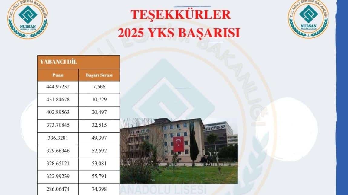 2025 YKS SINAVI